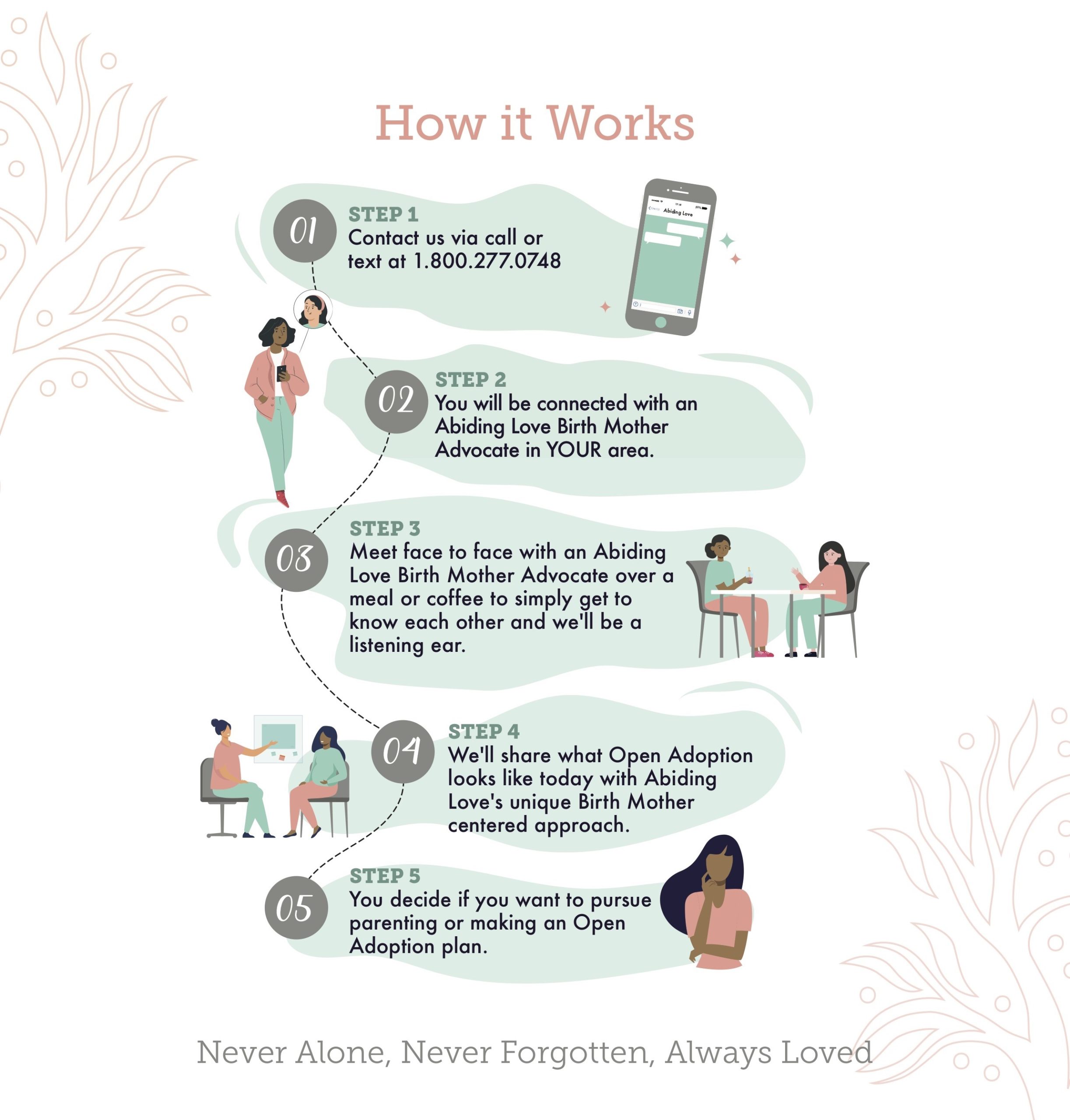 ALA-site-how-it-works